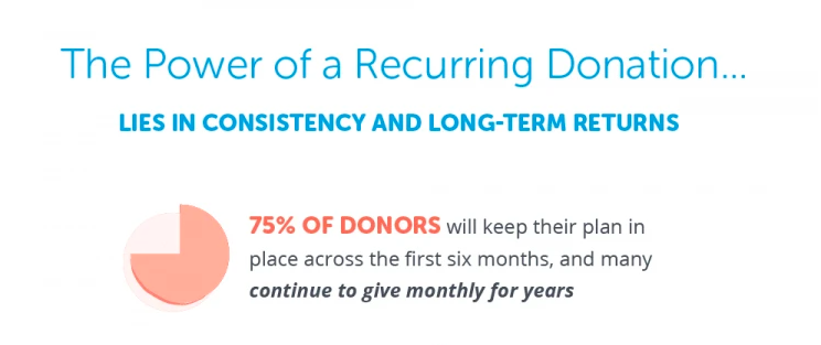 the power of a recurring donation