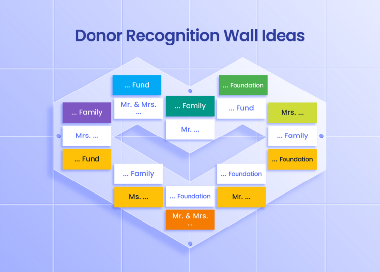 a heart shaped diagram with the words donor recognition wall ideas